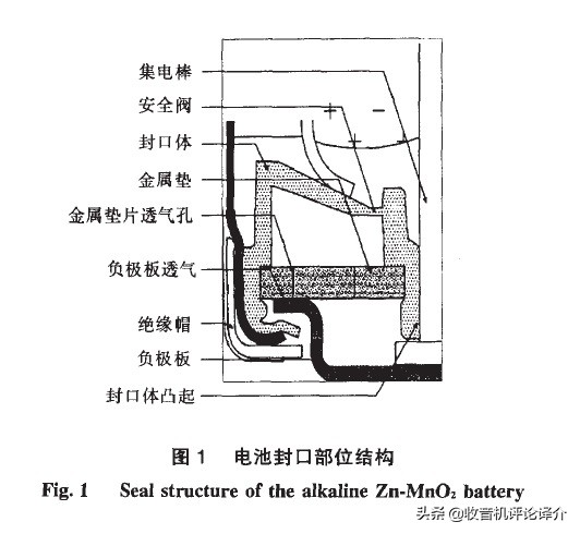 索尼sw55收音机怎么知道电容漏液,收音机显示屏漏液