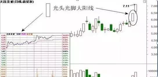 各种k线组合分析图解,经典k线组合图解