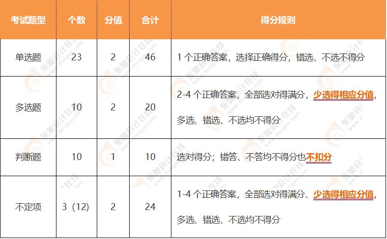 零基础考初级会计证需要学多久,初级会计怎么学习效果最好