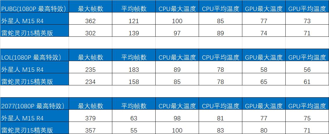 雷蛇与外星人,外星人笔记本x17对比雷蛇灵刃17