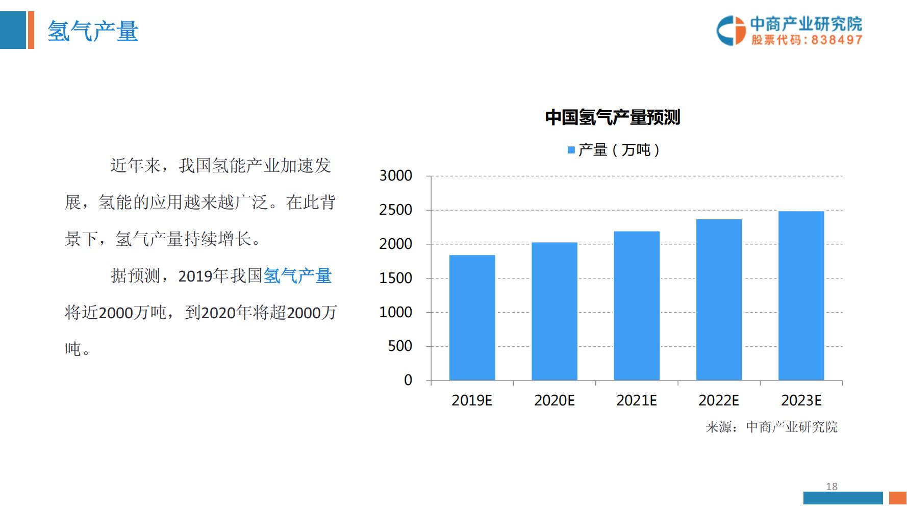 氢能源行业深度报告,氢能源全面报告2019