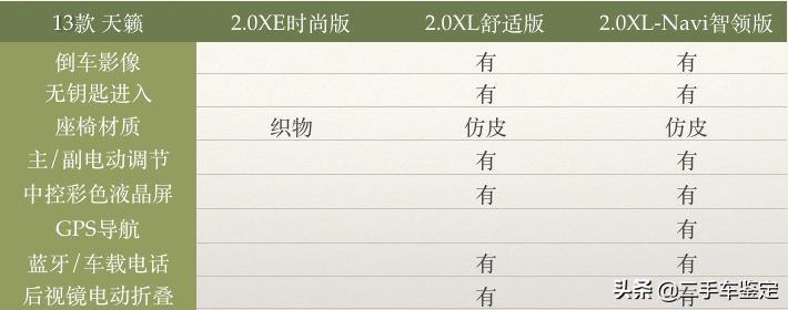 五分钟区别不同年款帕萨特,日产天籁各个版本区别
