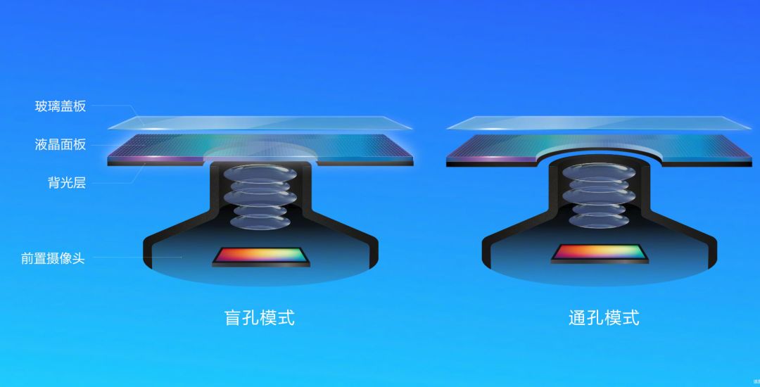 多种手机购机指南,2020年手机购机指南