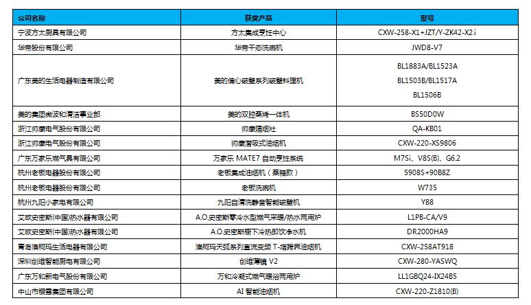 “破‘冰’突围•十大‘燃’点”大咖论道2019中国厨卫创新峰会