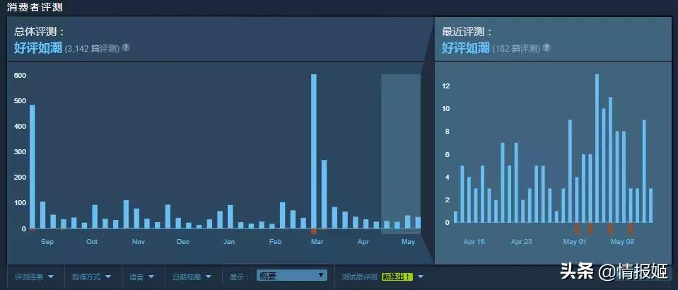 一个可以控制时间的游戏,东方月神夜如何下蹲前进