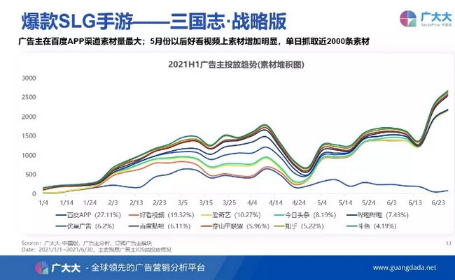 手游推广发展趋势,国产手游跨界营销市场分析