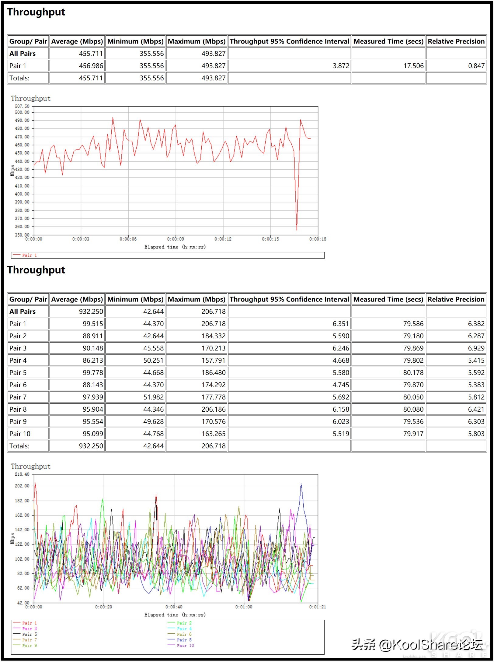 netgear路由器rax70,netgear无线路由器r8500测评