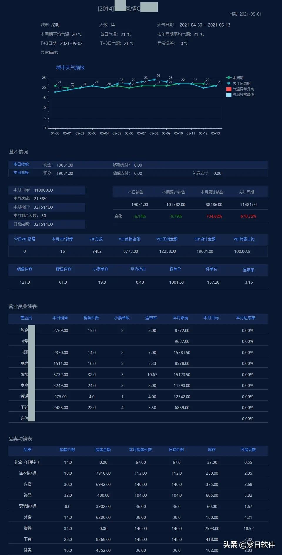 福利派发:免费领取AI智能报表推送企业微信群机器人