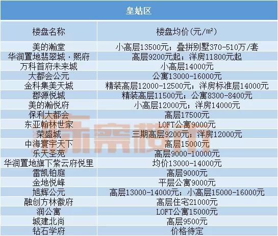 沈阳和平5年后房价,三月份沈阳房价涨跌榜