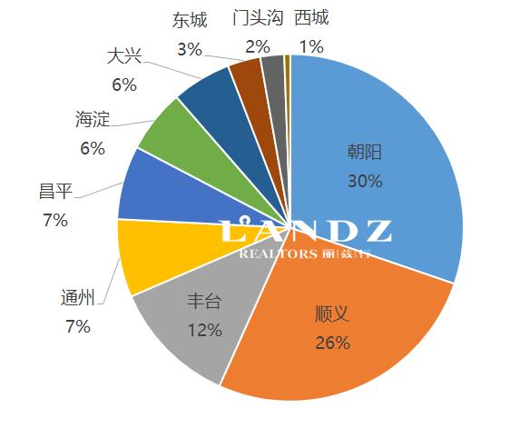 中国2021年十大豪宅房价,亿级豪宅