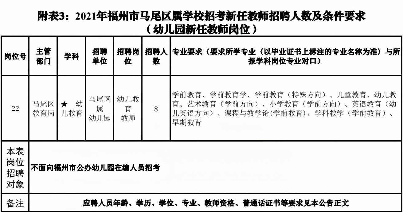 福州在职教师招聘公告,福州市2019年引进教师名单