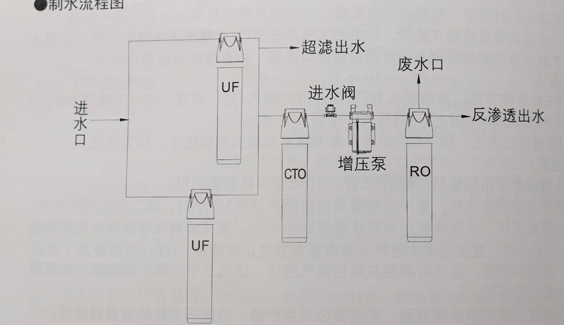 老板净水器j330使用方法,老板j330净水器出水头怎么拔出来