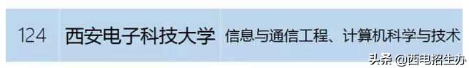 为什么报考西安电子科技大学?这10大理由绝对吸引你