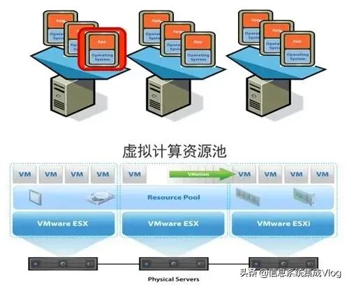 什么是虚拟化什么是虚拟机,什么是虚拟化存储