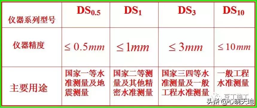 光学水准仪操作原理,电子水准仪测量原理