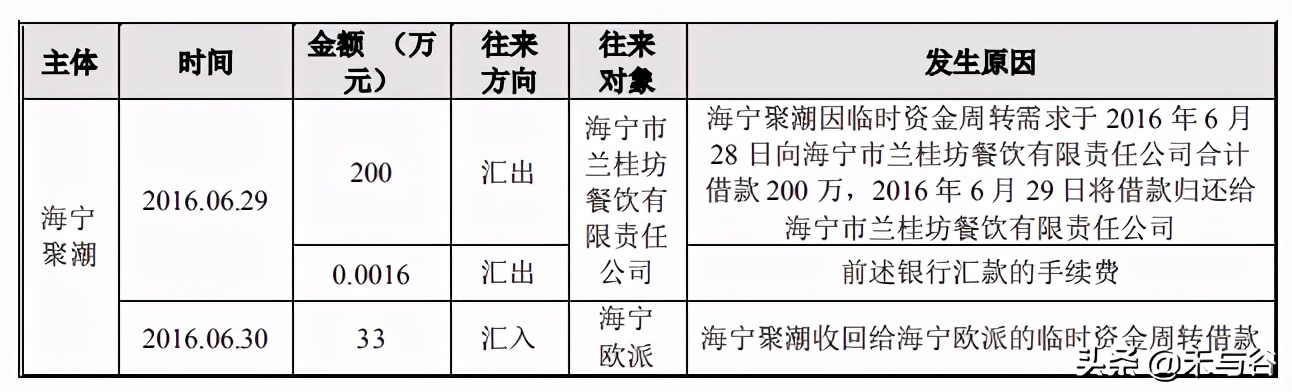 光华科技上市,光华科技最新分析