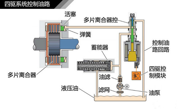 瀚德五代四驱系统能改后驱吗,瀚德第五代四驱系统前后动力分配