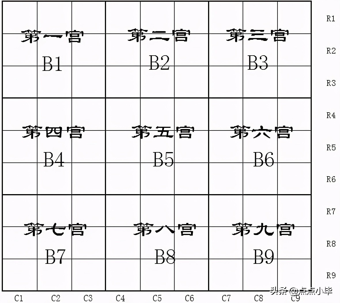 数独小游戏规律,数独趣味闯关小游戏15x15