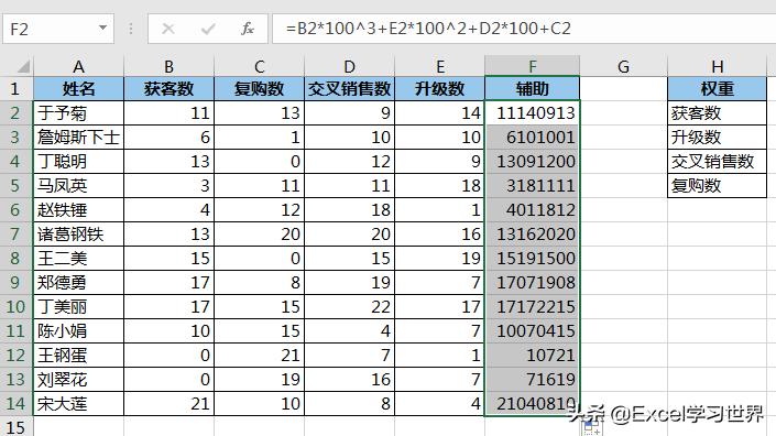 excel中有好几个指标怎么排名,excel表格有权重如何做月指标分摊
