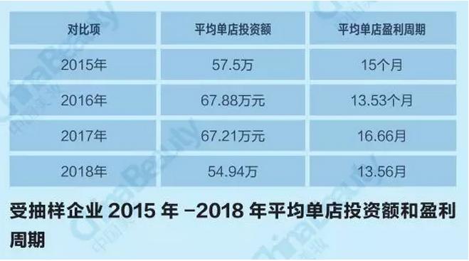 升维*局破**：2018中国化妆品店年度报告