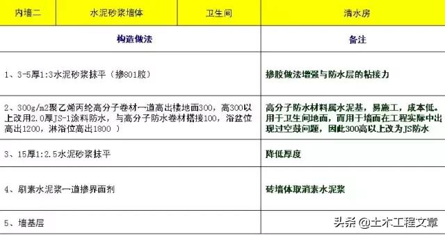 超全建筑施工经验总结,10分钟带你了解建筑施工