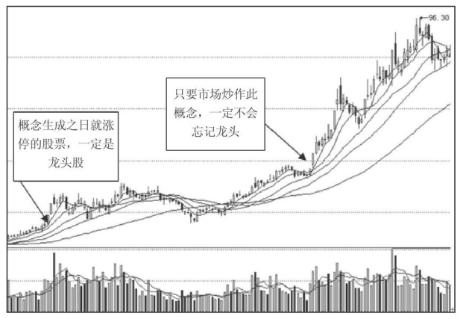 “股市有金山银山，有本事你来搬”，“没有三两三，不要上股山”