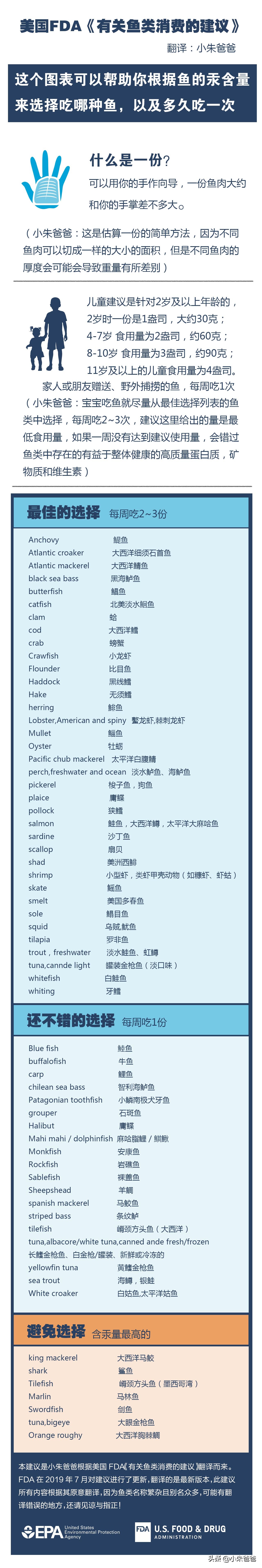 宝宝吃鱼的正确方法和注意事项,宝宝吃鱼更聪明这样吃才更健康