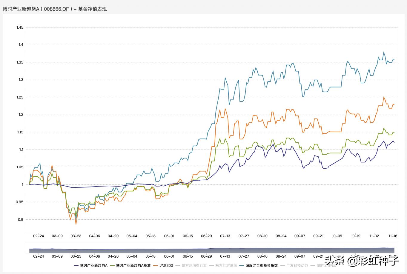 浅谈博时基金可信度,解读博时基金靠谱吗