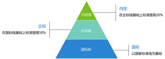 中国品质,伊利金典牛奶品质