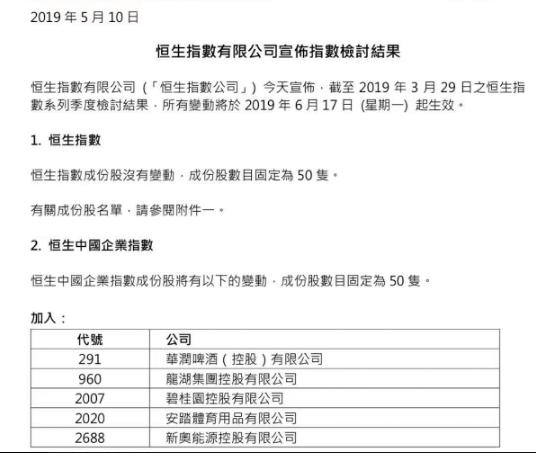 碧桂园港股股票,恒生指数剔除碧桂园意味着什么