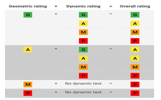 中保研再次碰撞测试为它正名,中保研的碰撞测试还值得相信吗