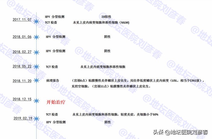 HPV“复发”与宫颈炎症是否有关？医生告诉你真相