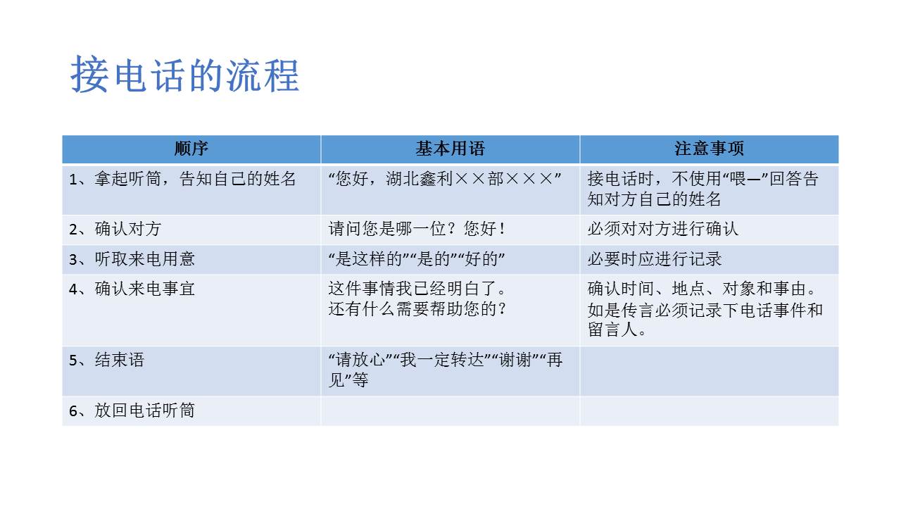 职场礼仪培训视频,职场礼仪课前分享ppt