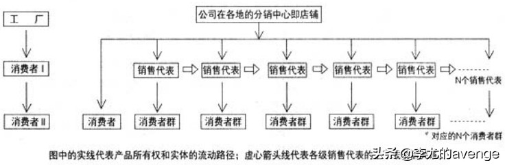 传销跟直销的区别是什么,传销和直销的区别是什么