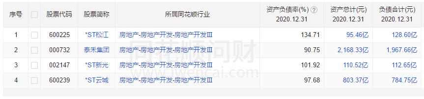 销量放缓尽显颓势,建业地产负债会不会还不起