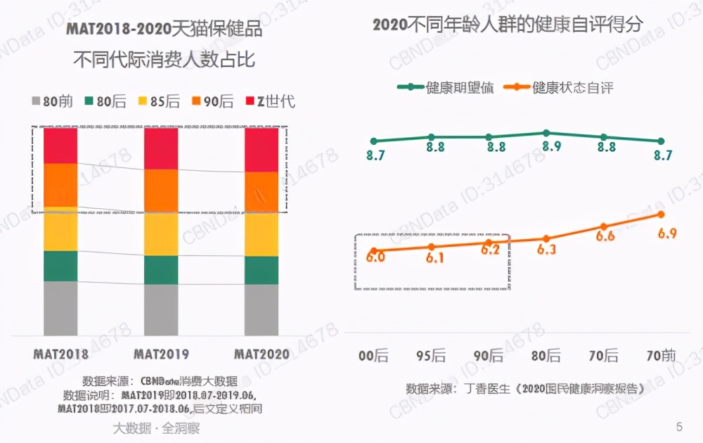 口服补充剂品牌销量持续上涨，新品牌Unichi表现吸睛