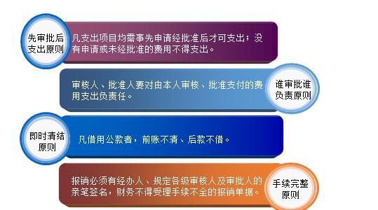 职场小白报销流程,员工报销容易出现哪些问题