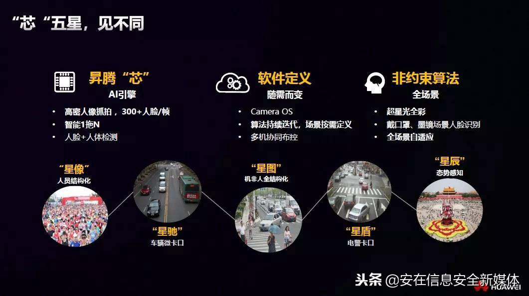 华为仰望,华为的卫星概念