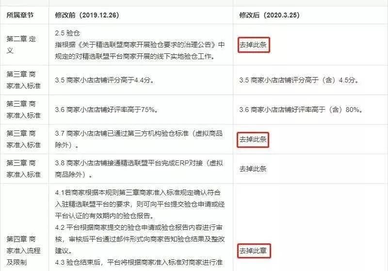 抖音小店入驻官方供应链如何铺货,抖音小店开通及铺货课程