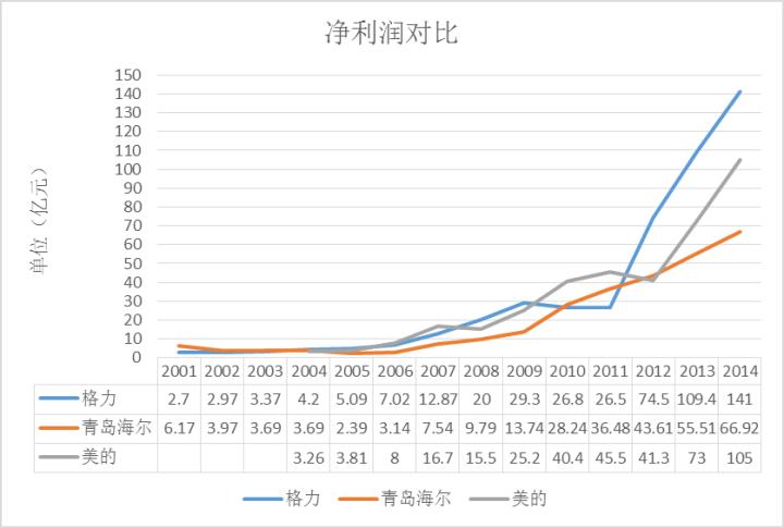 海尔集团到底有多强,海尔为啥不是世界500强
