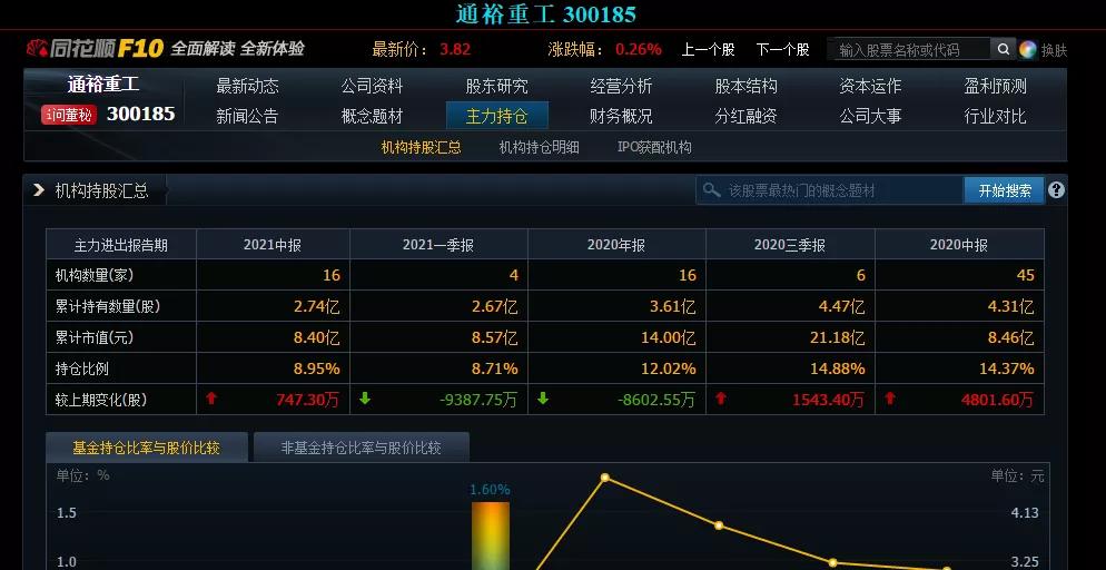 教你两招让你看起来更强大,学会这两招轻松驾驭次新股