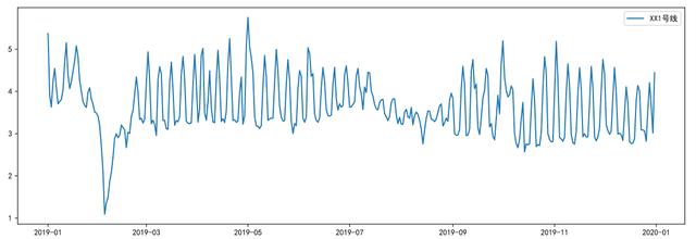客流预测常用模型,宁扬城际客流预测