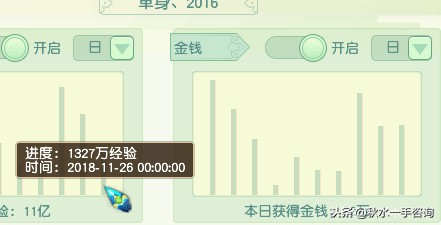 梦幻西游五开无底洞70级赚钱,梦幻西游109五开无底洞最省钱