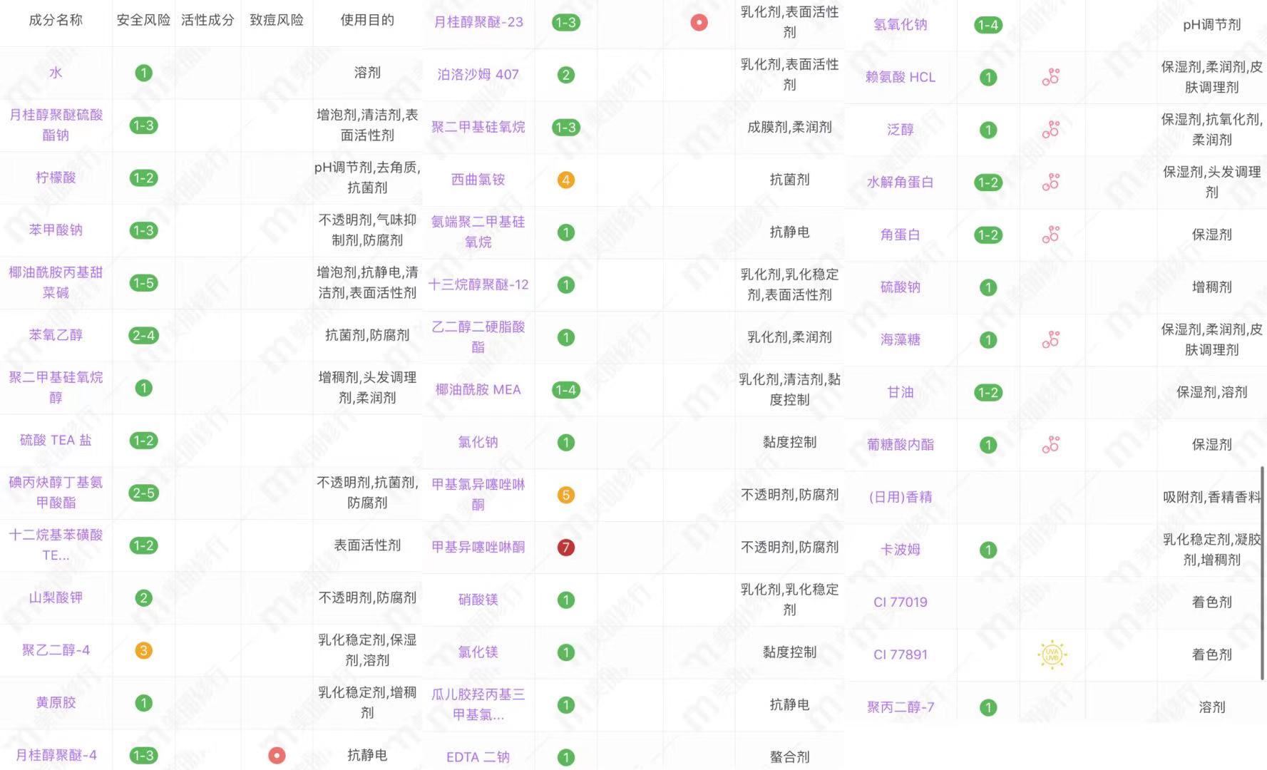 细软塌烫发适合什么洗发水,哪些发色使用去黄洗发水有用