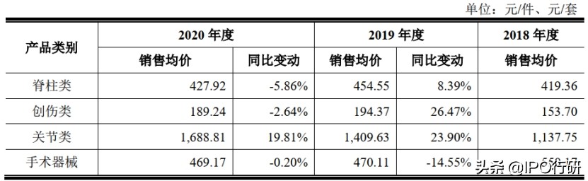 中国骨科植入物排名,骨科植入效果怎么样