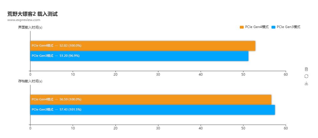 游戏太大放不到固态硬盘里怎么办,固态硬盘太小了装不下游戏