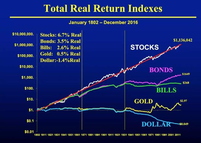 我们为什么要投资,我们为什么投资自己