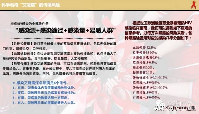 hiv检测什么病,hiv检测的物品