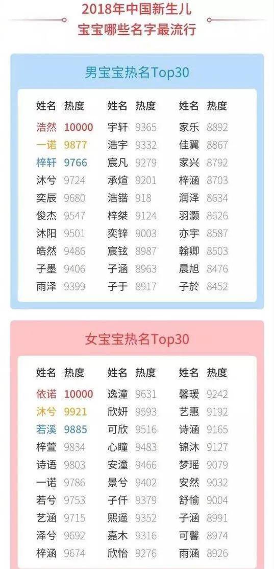 欣妍梓晴宇辰浩宇，中国日本爆款新生儿名字，风格华丽浪漫