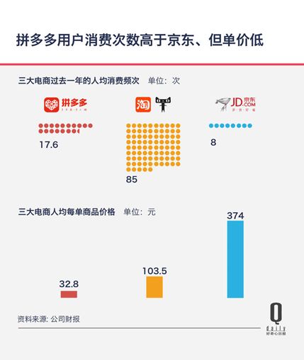 拼多多官方声明,拼多多和淘系竞争